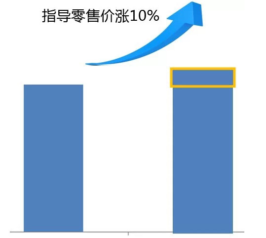 烟叶消费中采购是什么